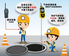 南吕镇有限空间操作说明